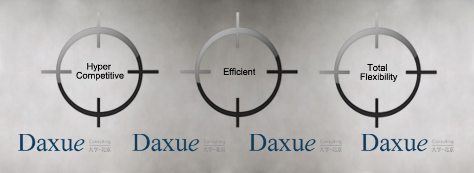 Competitive, efficient, flexible market research in China