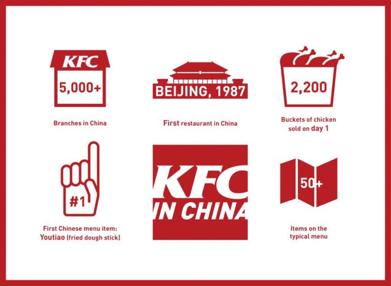 fast-food-market-in-china-american-brands-have-conquered-the-market