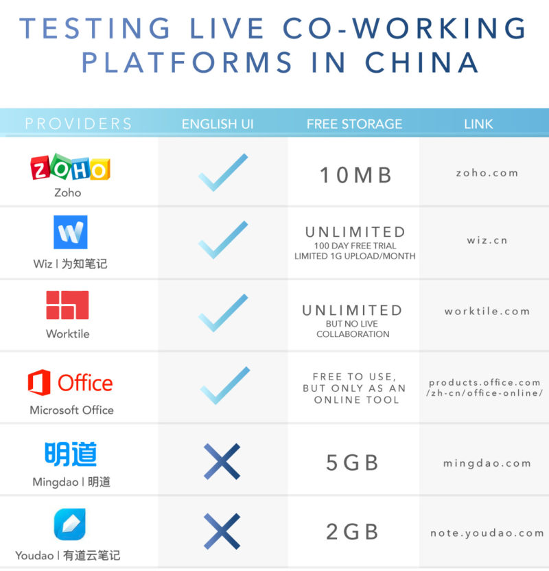 Cloud Storage in China Guide to Free Essentials in China
