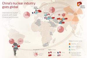 energia nucleare in cina