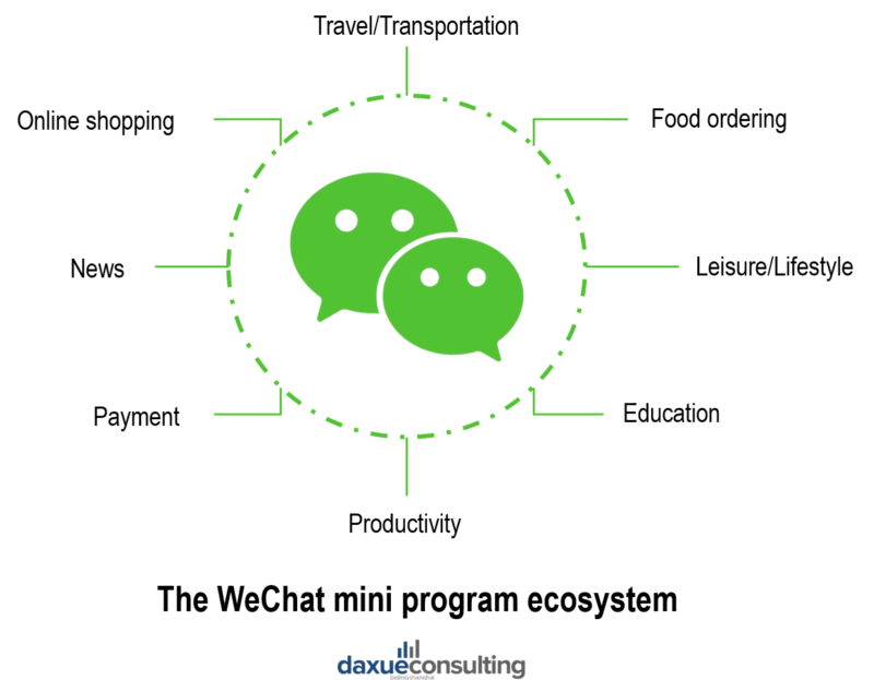New Connectivities in China: Virtual, Actual and Local Interactions