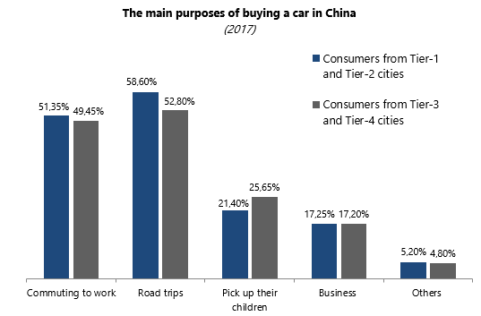 Cars in China