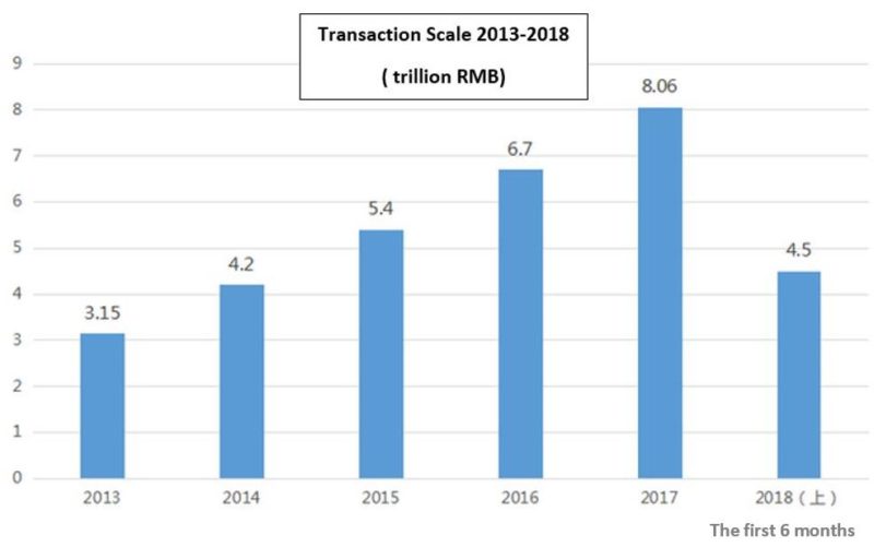 China’s cross-border e-commerce 