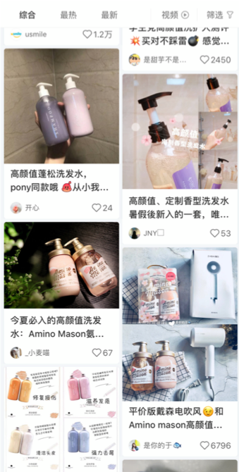 Chinese shampoo market