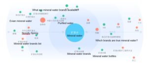 daily water consumption in China