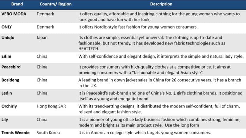 Top 10 Chinese women’s clothing brands in 2022