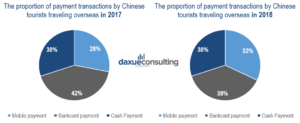 Phone payment in China