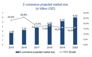 M-commerce in China