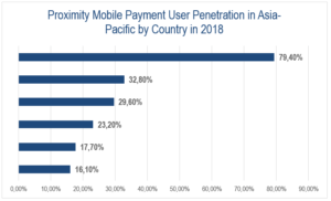 Mobile payment apps in China