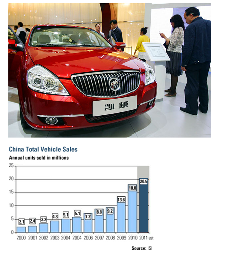 Differences Between Chinese And Western Consumers For Cars