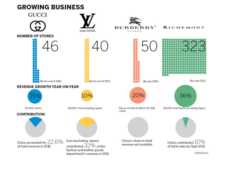 Luxury goods market in China - Daxue Consulting