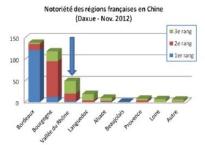 Recognition of French Wine in China