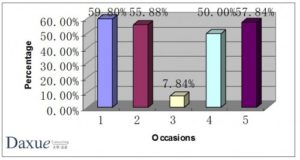 purchase of children wear China