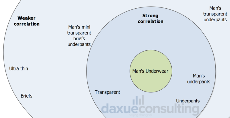 Daxue Consulting-men's underwear in China