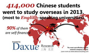 Daxue Research