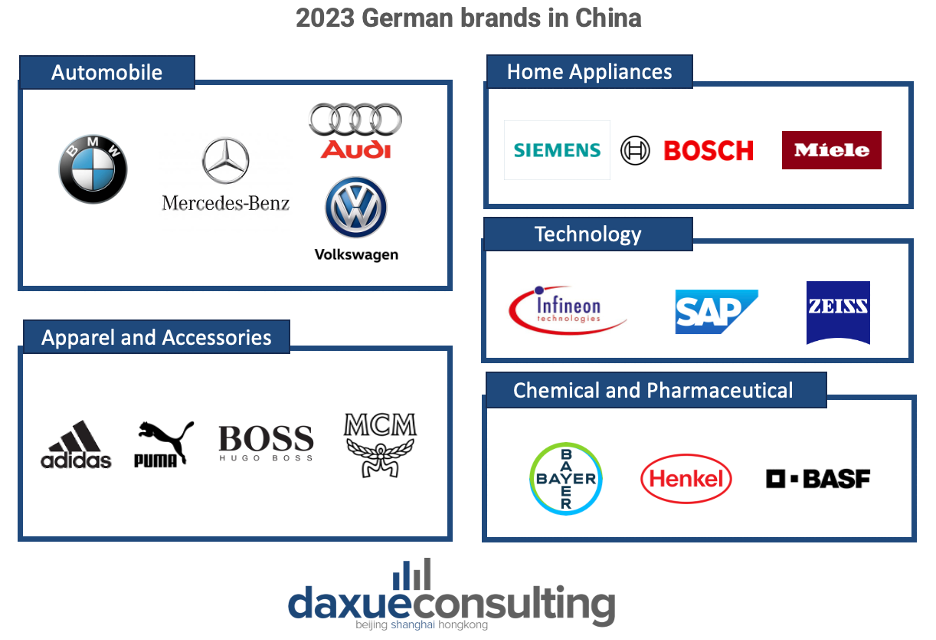 German brands in china