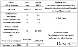 corporate training market research China