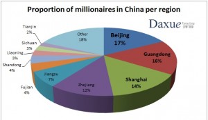 wealthy Chinese