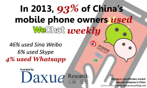 leverage wechat china