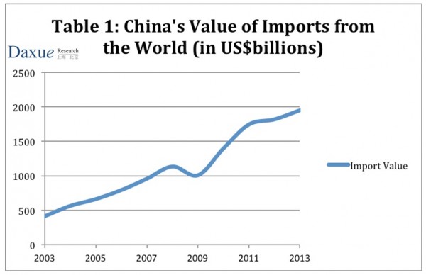 Finding Distributors in China - Daxue Consulting - Market Research China