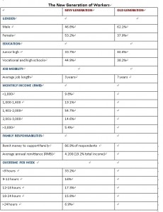 Chinese labour market