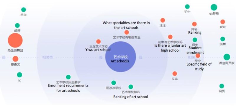 Art schools in china keywords