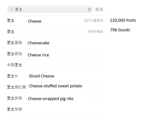What Chinese people think about cheese