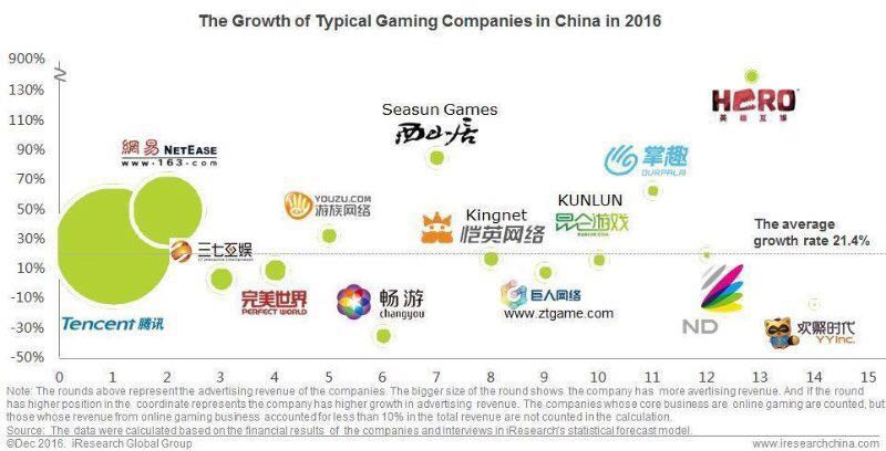 China's video games industry