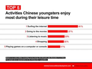 Chinese video game data