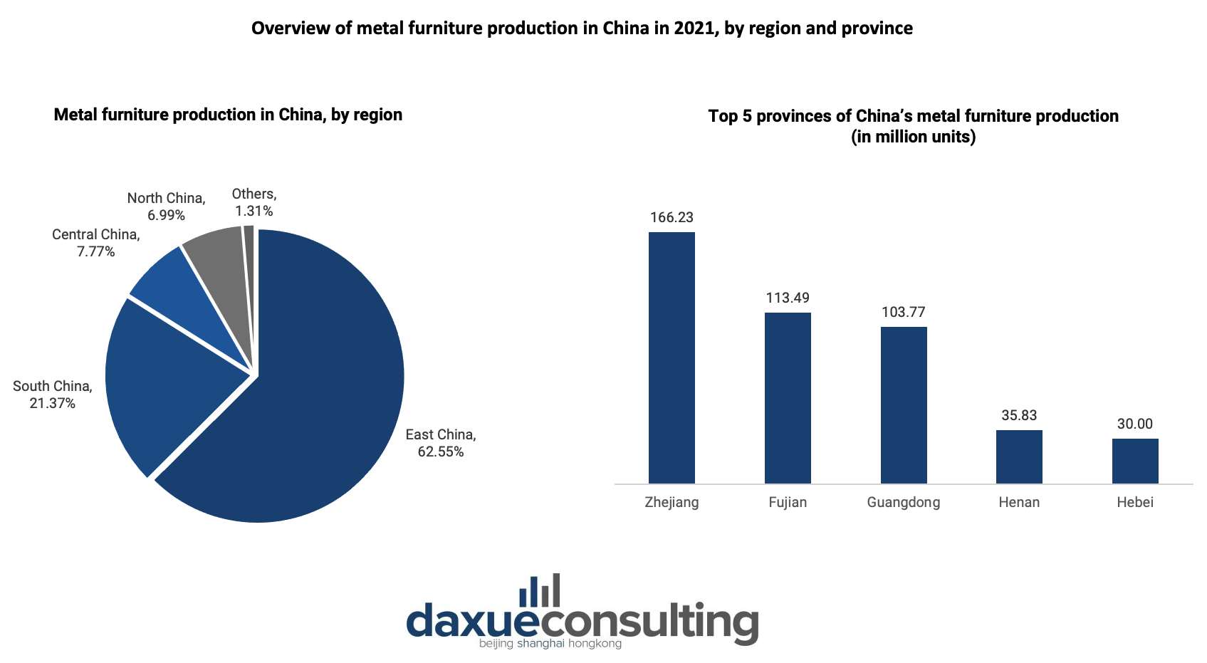Overview of metal furniture production in China 