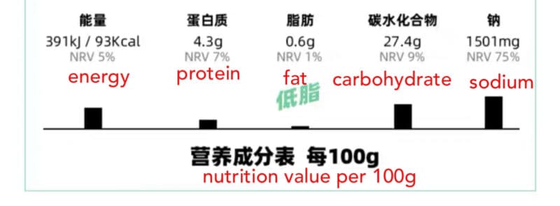china weight loss methods