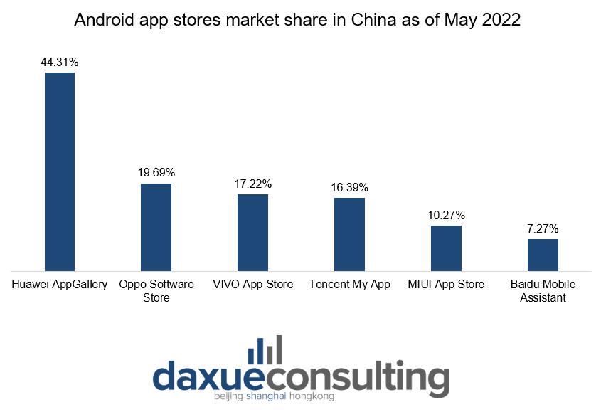 app stores market share in China