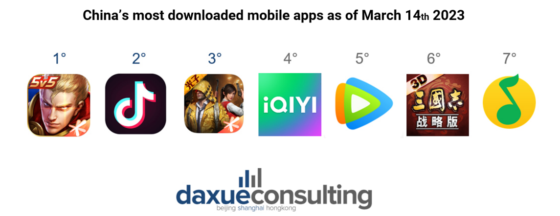 most downloaded mobile apps