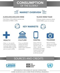 -Daxue Consulting-Elderly Infographic in China 4-Seniors in china