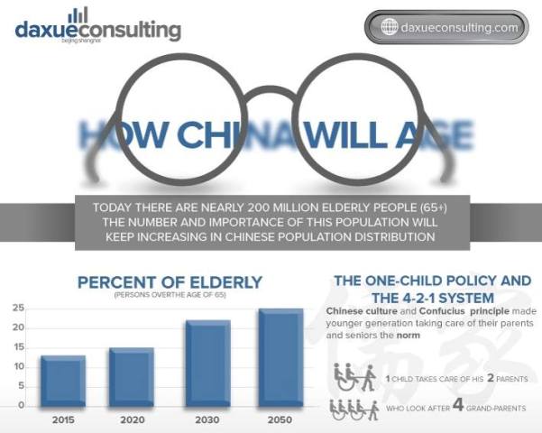 Elderly in China Infographic 1