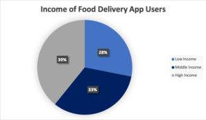 Why is food delivery so popular in China?