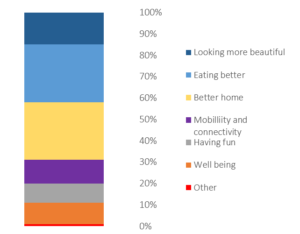 Chinese Millennials trend