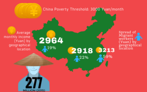 Chinese working class infographic