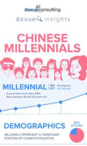 Daxue consulting-Consumer insights China-Chinese millennials infographic