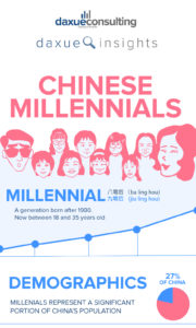 Chinese Millennials Infographic