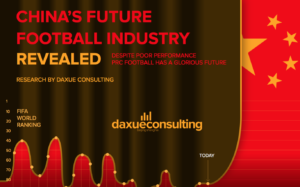 China football industry