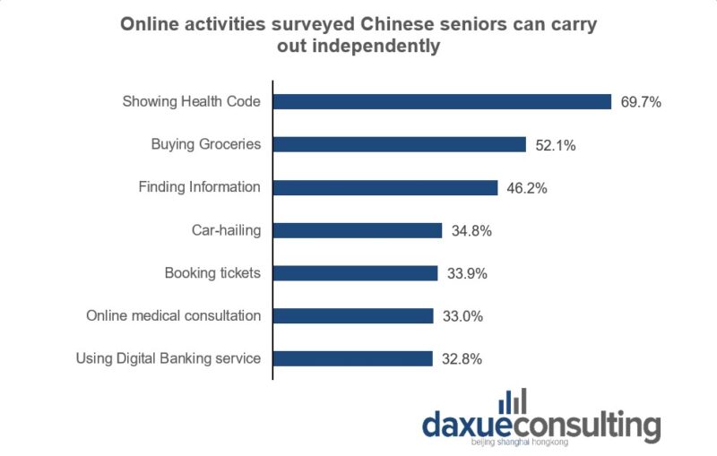 Chinese elderly online