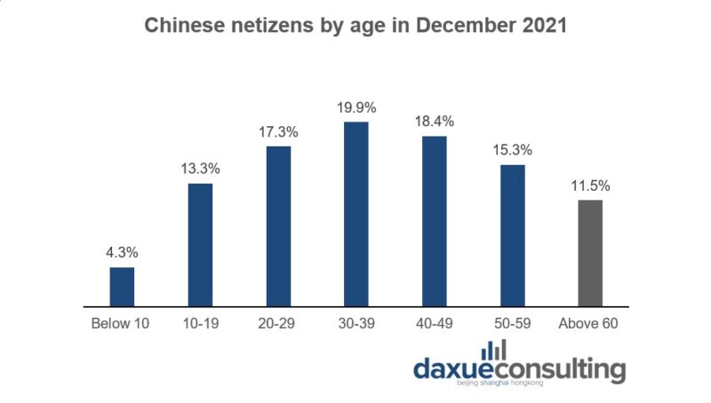 seniors in China go online