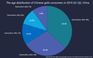 Daxue consulting-Chinese generation data