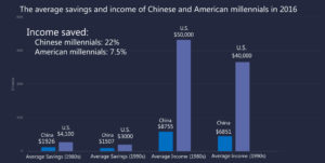 Daxue consulting-Chinese income