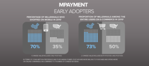 Millennials Spending Habits: Chinese VS American