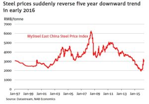 chinese steel