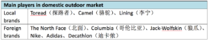 Main players in domestic outdoor market