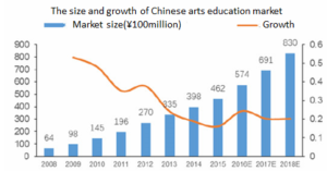 Chinese art report