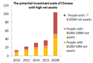 art China report